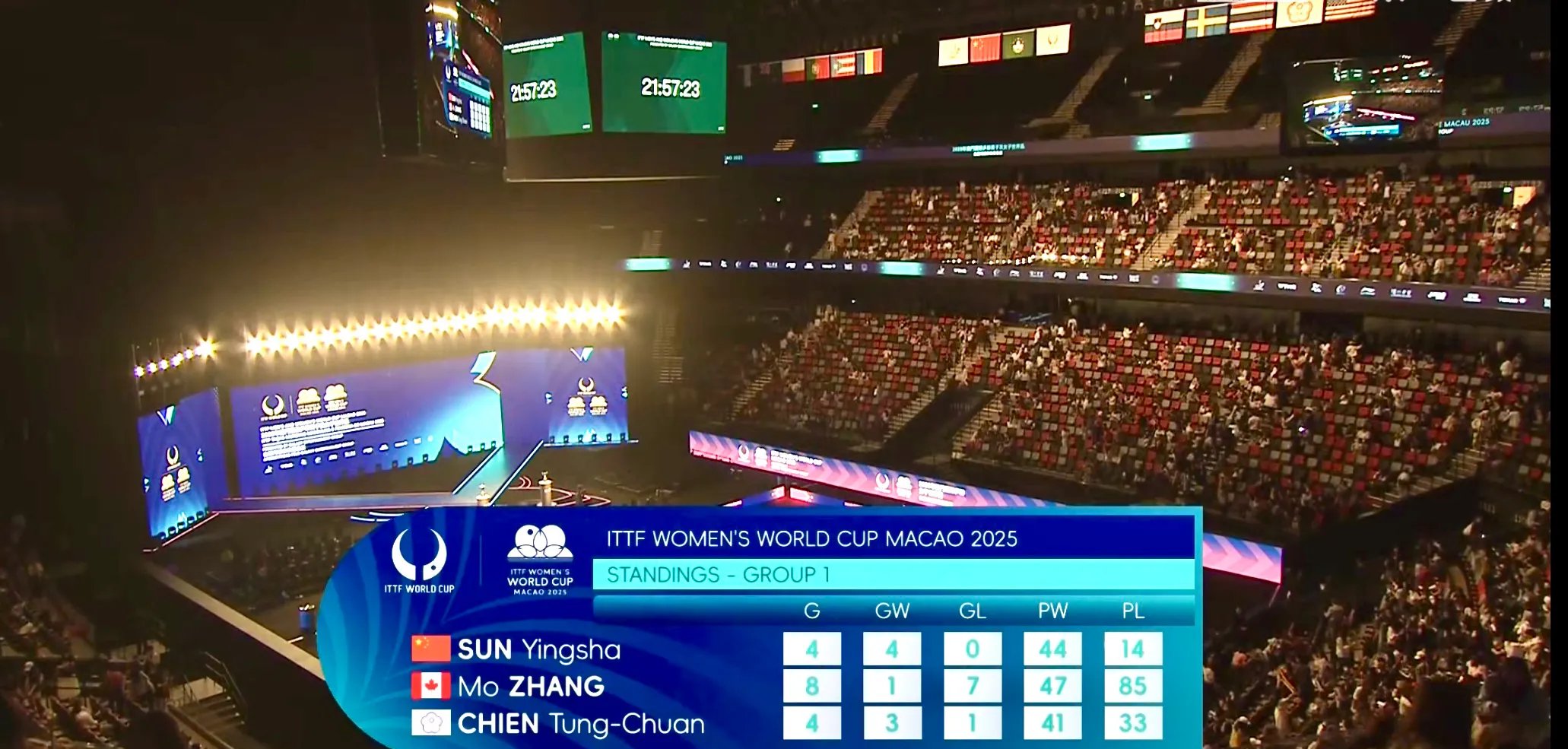 -晋级下一阶段首场状态出色，中国队观众沸腾！，莎拉波娃重返赛场赛场气氛高涨的简单介绍-